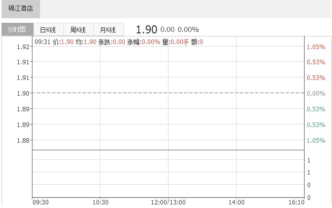 全資收購(gòu)麗笙酒店 錦江國(guó)際“拼盤”業(yè)務(wù)難下國(guó)際化棋局